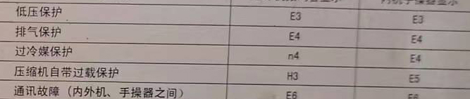 乌尔禾空调电话在哪里找